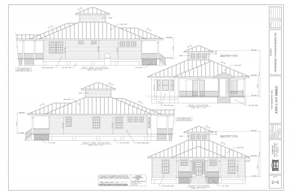 model blueprint